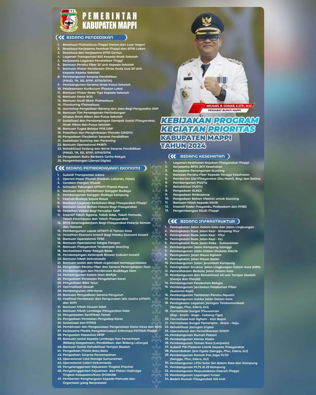 Program Kegiatan Prioritas Kabupaten 2024